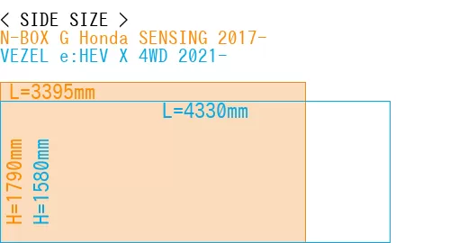 #N-BOX G Honda SENSING 2017- + VEZEL e:HEV X 4WD 2021-